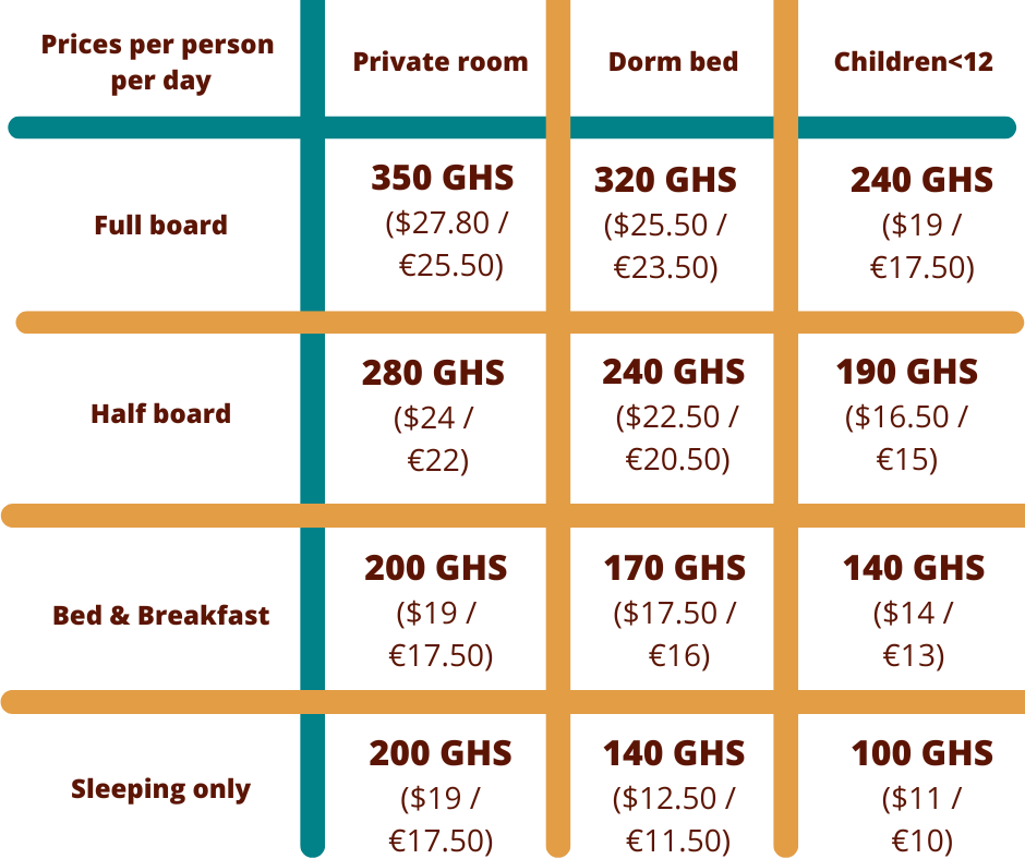 pricelist 1 usd is Ghs 12,50