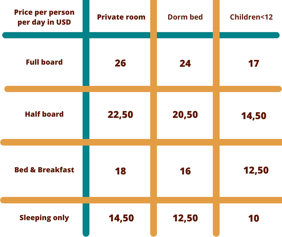 Price list 2025 prices for the rooms of BWO Hostel in Ghana for 2024
