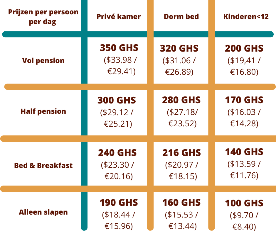 Price list 2025 NL all currencies prijslijst wisselkoers 1 euro is 13,77 Ghana cedis