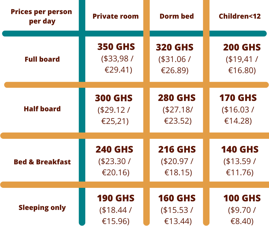 Price list 2025 english all currencies pricelist 1 usd is Ghs 12,50