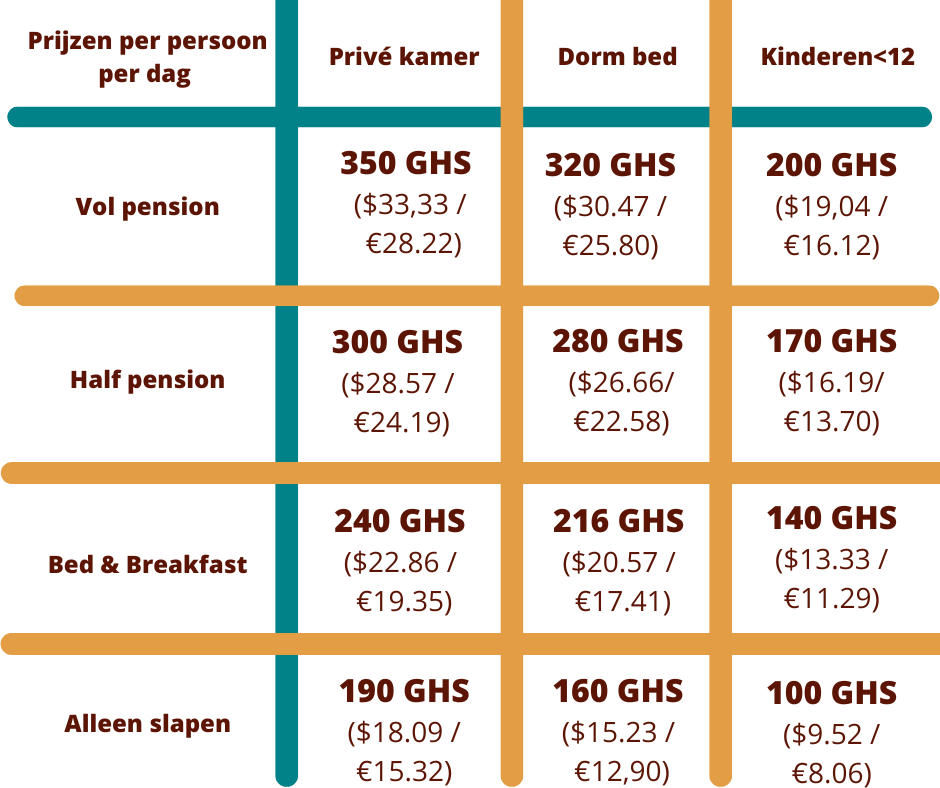 euro 12,40 usd 10,50 pricelist NL Price list 2025 English